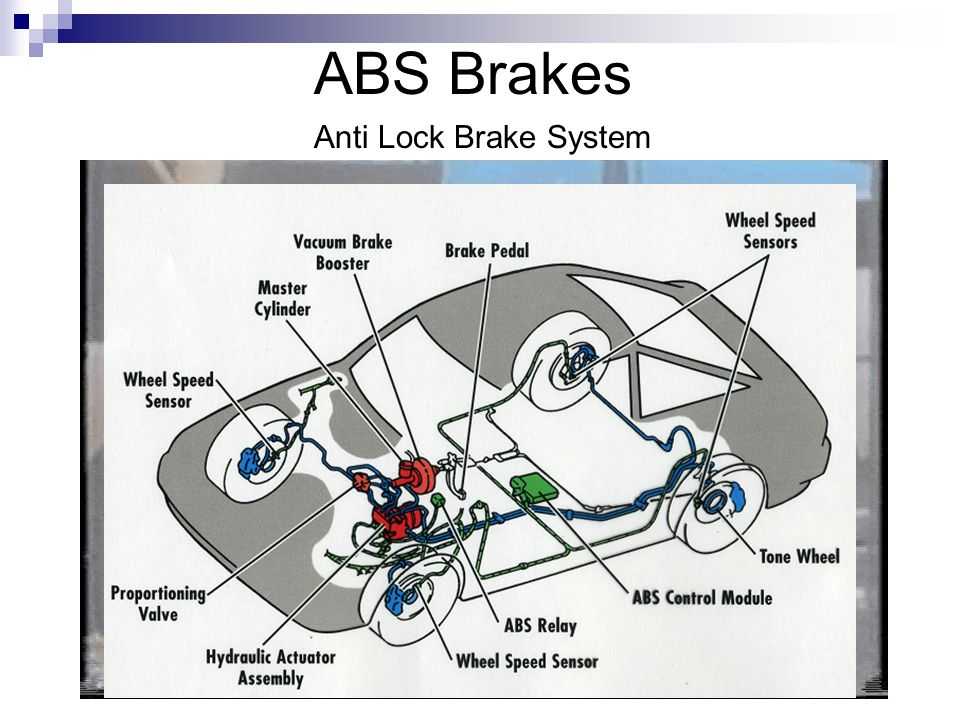 Антиблокировочная система тормозов abs | автомобильный справочник