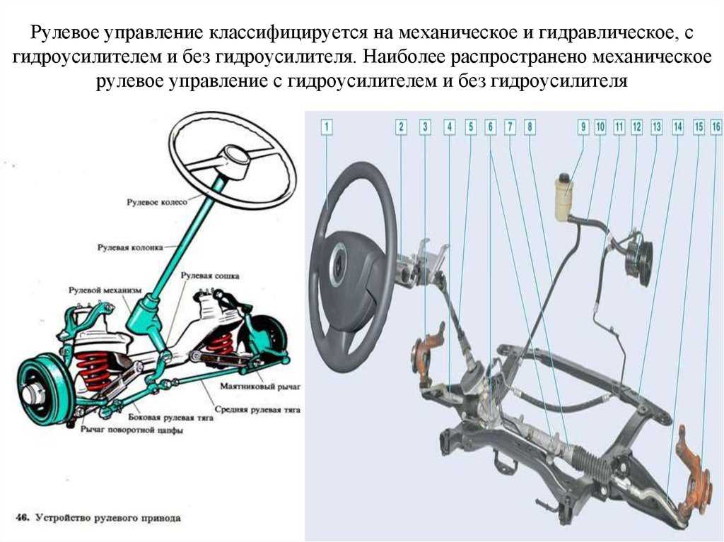 Рулевой механизм автомобиля: рулевая рейка: признаки и причины неисправности, проверка гур