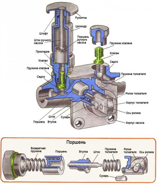 Ремонт клапанного механизма двигателей ваз, притирка клапанов