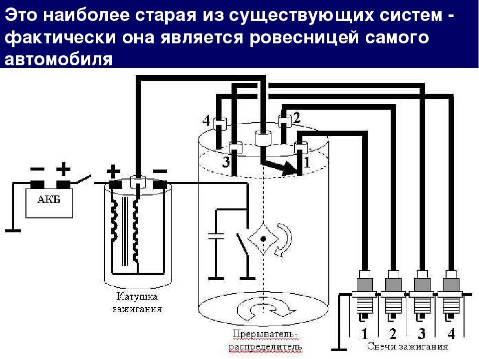 Контактные системы зажигания, устройство, принцип работы | avtotachki