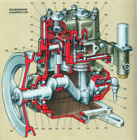 Схема компрессора двигателя зил 130