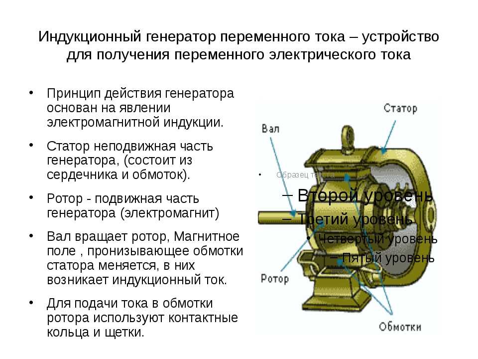 Физические принципы действия генератора переменного тока