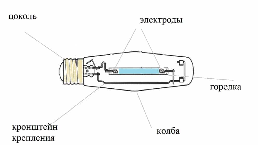 Газоразрядная лампа: характеристики и отзывы. газоразрядные лампы высокого и низкого давления