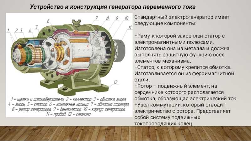 Схема, устройство и принцип работы генератора переменного тока