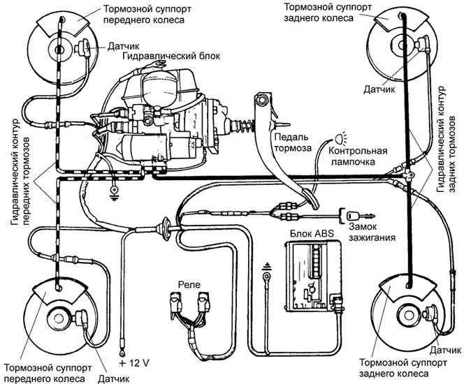 Антиблокировочная система тормозов: как работает, схема