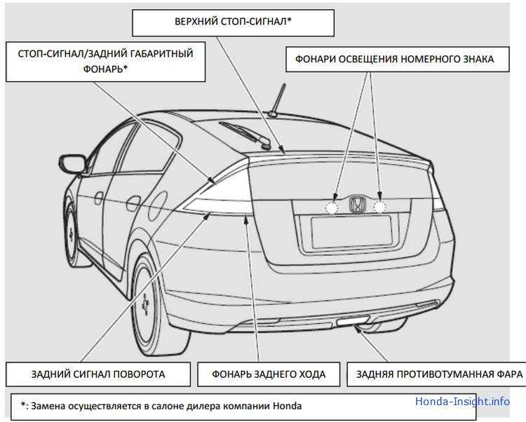 Система освещения и световой сигнализации автомобиля