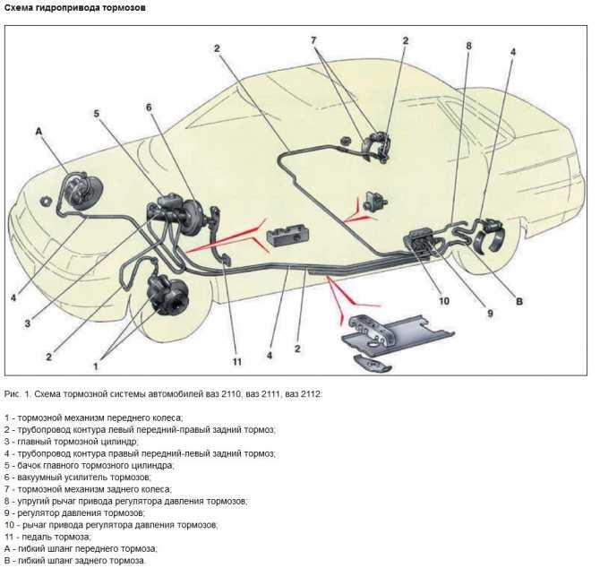 Тормозная система автомобиля: назначение, устройство и принцип работы