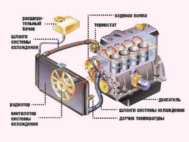 Система охлаждения автомобилей азлк-2141