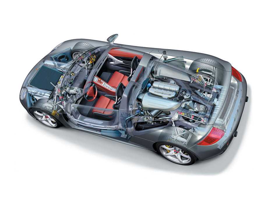 Управление устойчивостью в модели Porsche Автомобиль Тормозная система