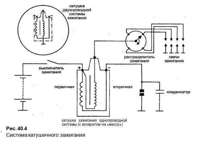 Система зажигания - ignition system - xcv.wiki