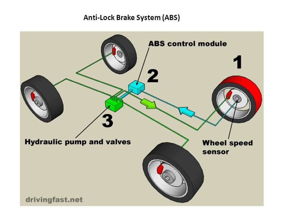 Тормозная система abs в автомобиле: зачем нужна и как работает