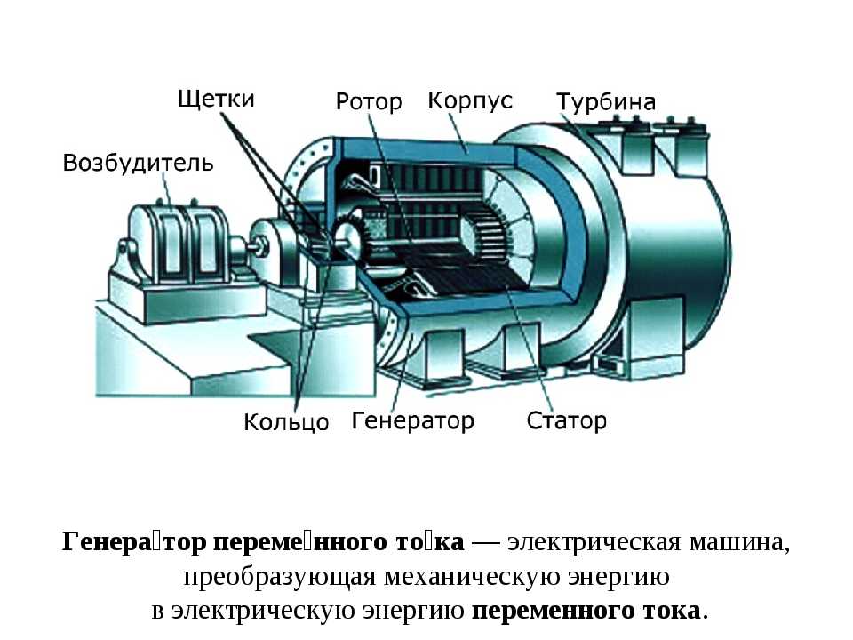 Основные технические характеристики генераторов переменного тока