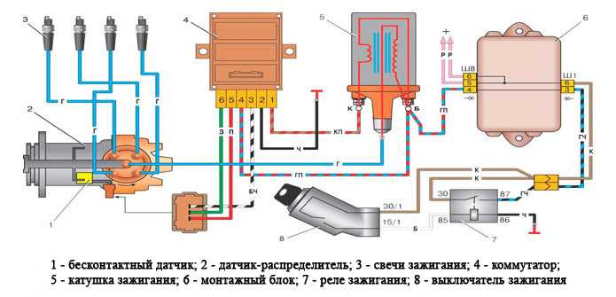 Принцип работы системы зажигания дизельного двигателя