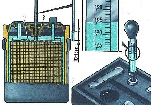 Инструкция по проверке электролита в аккумуляторе