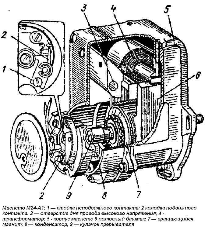 Установка магнето на пусковой двигатель и установка зажигания на пусковом двигателе.