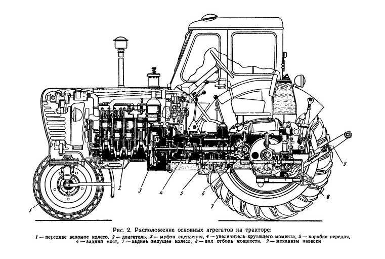 Техническое обслуживание ходовой части трактора
