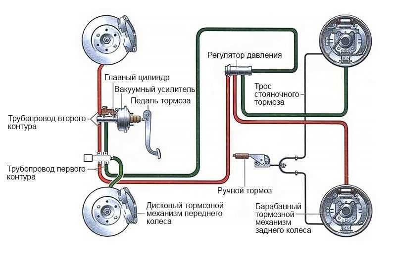 Гидравлическая тормозная система автомобиля: жидкость не воздух