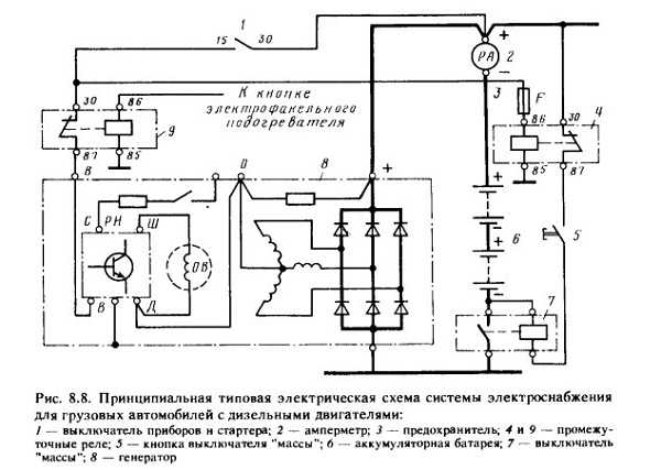 Система электрического пуска двигателя внутреннего сгорания: устройство и принцип работы