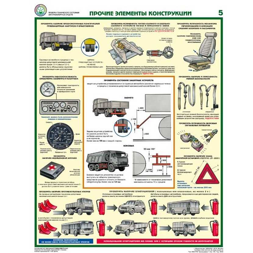 Тормозной суппорт: конструкция, принцип работы и способы ремонта