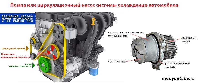 Техническое обслуживание и ремонт системы охлаждения двигателя