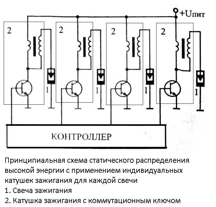 Принцип работы катушки зажигания, разновидность и устройство