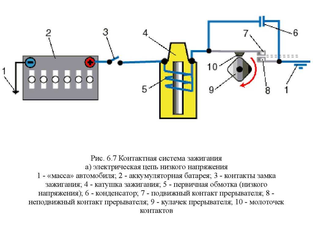 Лабораторная работа -  назначение системы зажигания рабочей смеси в двигателях. магнетная система зажигания.