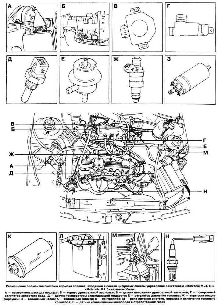 Система motronic м3 | двигатель автомобиля