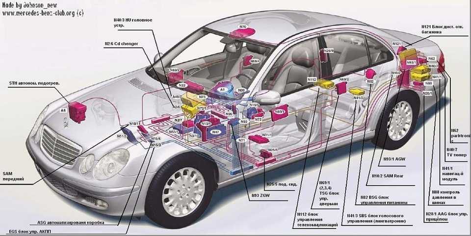 Система электрооборудования автомобиля