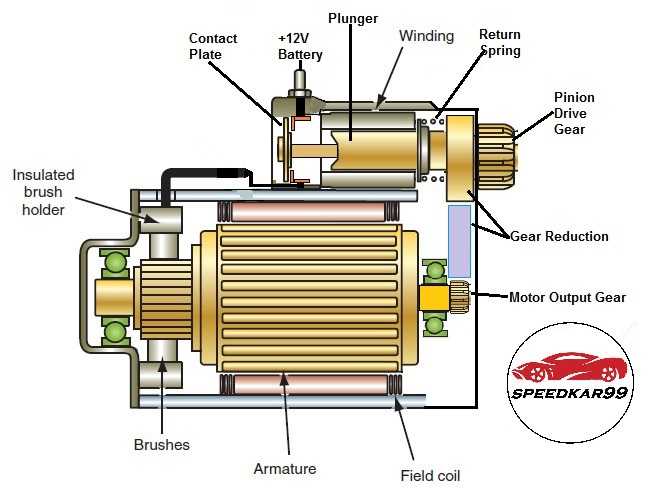 Система электростартерного пуска двигателя внутреннего сгорания