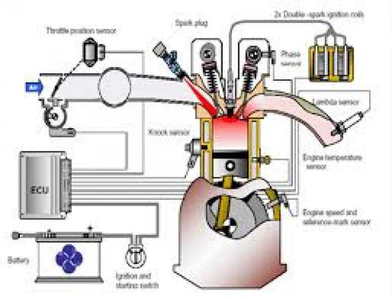 Как работает система распределенного впрыска топлива mpi | avtotachki