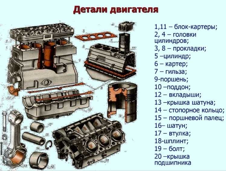 Как устроены толкатели различных моделей двигателей