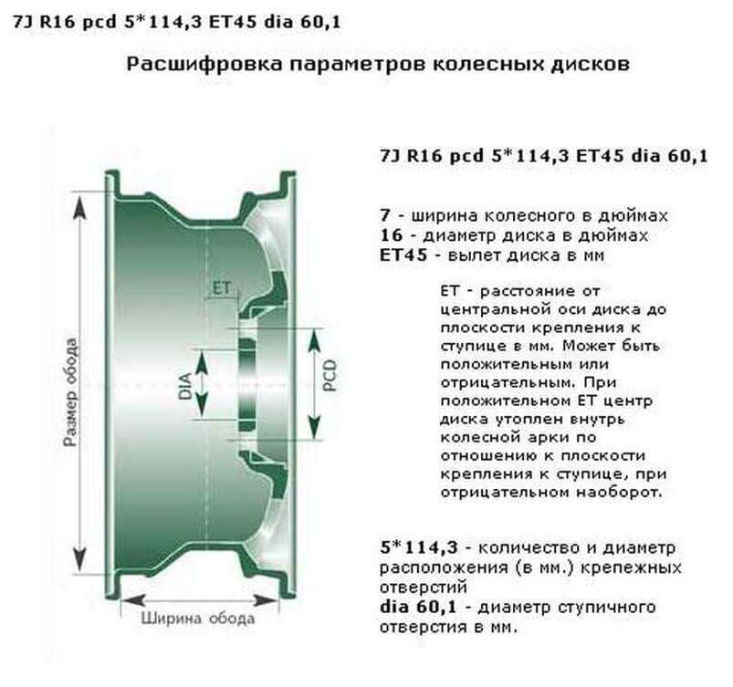 Характеристики дисков авто расшифровка