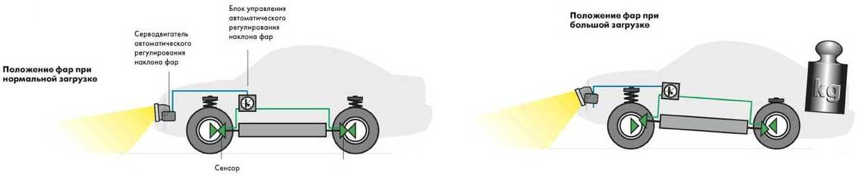 Система освещения и сигнализация автомобилей. настройка фар