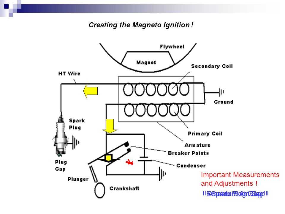 Принцип работы магнето - спецтехника от а до я.