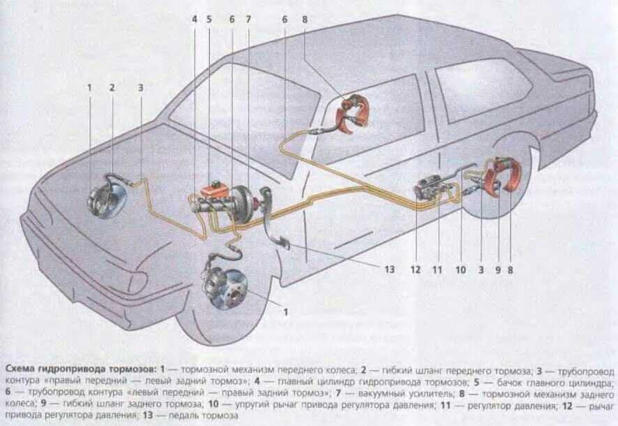 Тормозная система автомобиля: устройство, назначение и принцип действия тормозов - полезные статьи на автодромо
