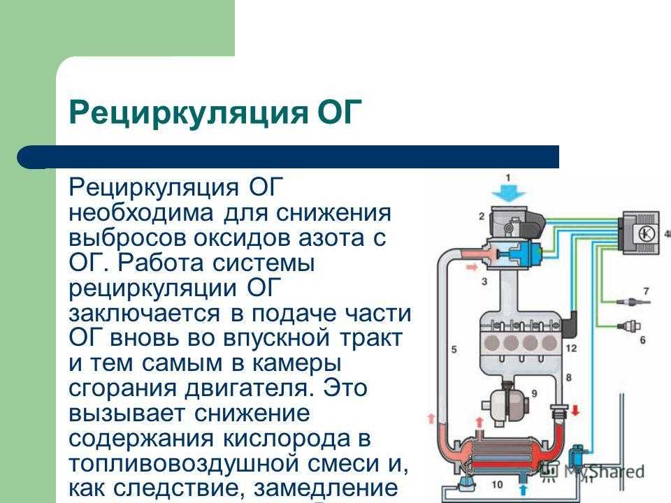 Kia optima с 2015 года, система контроля токсичности бензиновых двигателей инструкция онлайн