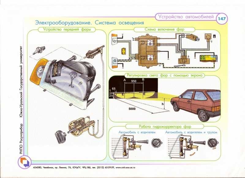 Основные элементы и принцип работы системы освещения автомобиля | avtotachki