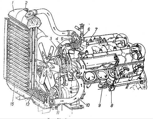Система охлаждения автомобилей азлк-2141