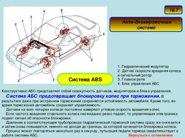 Антиблокировочная система (abs)