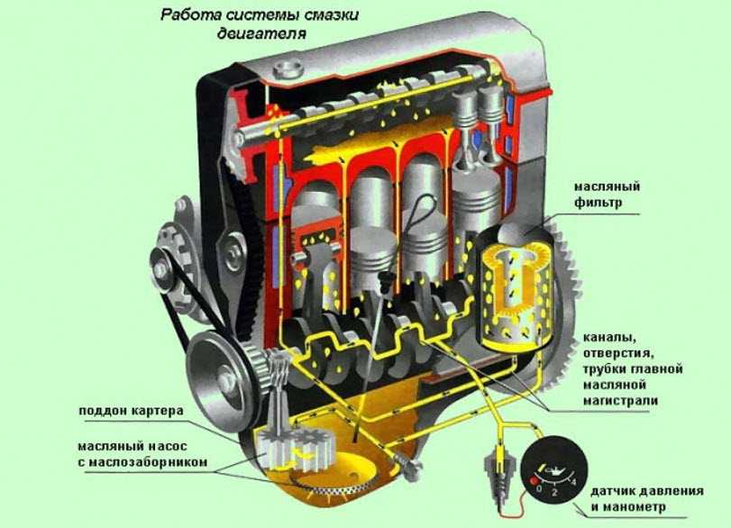 Устройство двигателя автомобиля и принцип работы