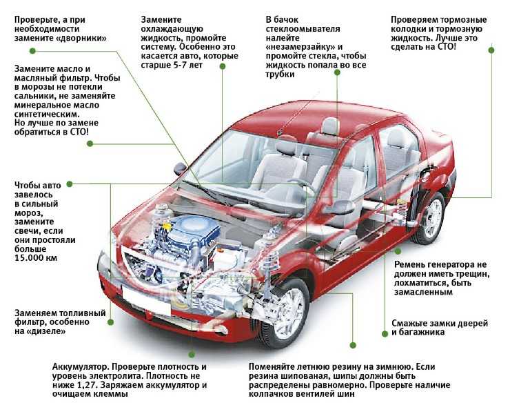 Проверка состояния наружных элементов тормозных систем Автомобиль Тормозная система